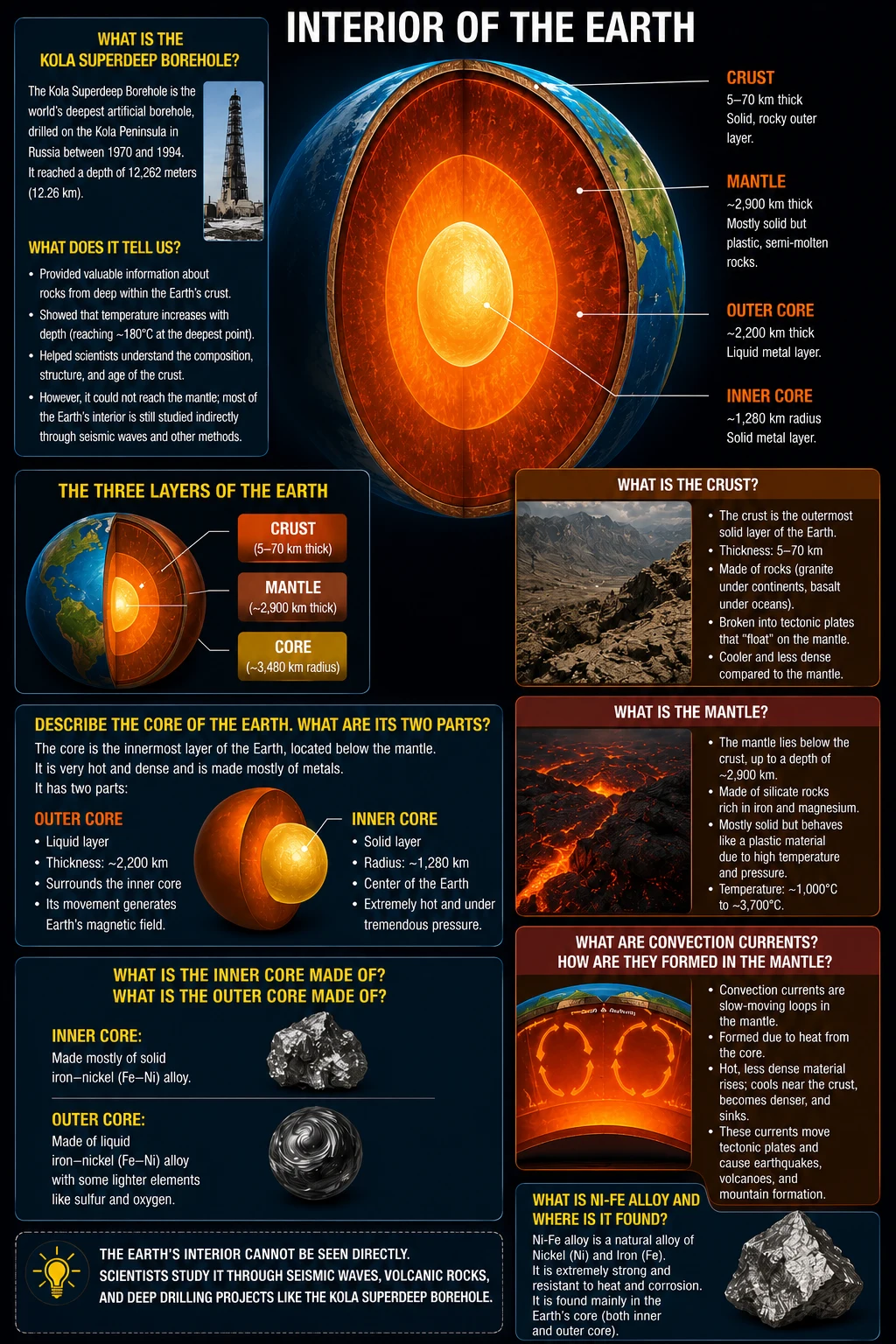 Earth interior layers crust mantle core class 6 geography