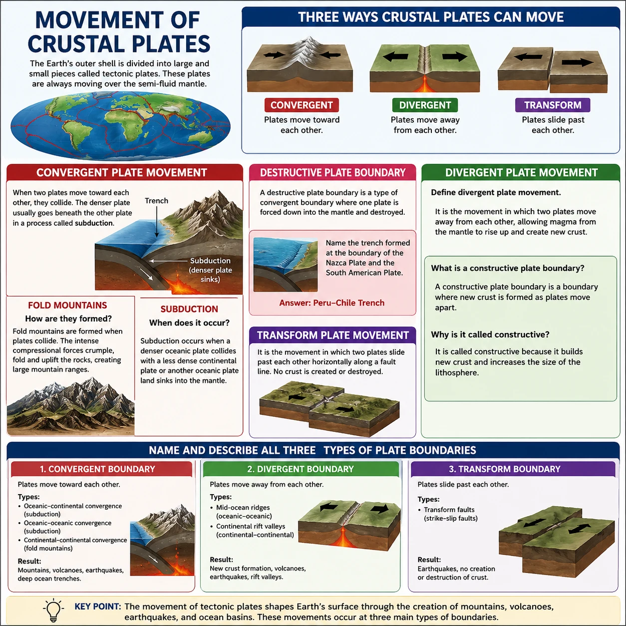 Rock cycle igneous sedimentary metamorphic class 6