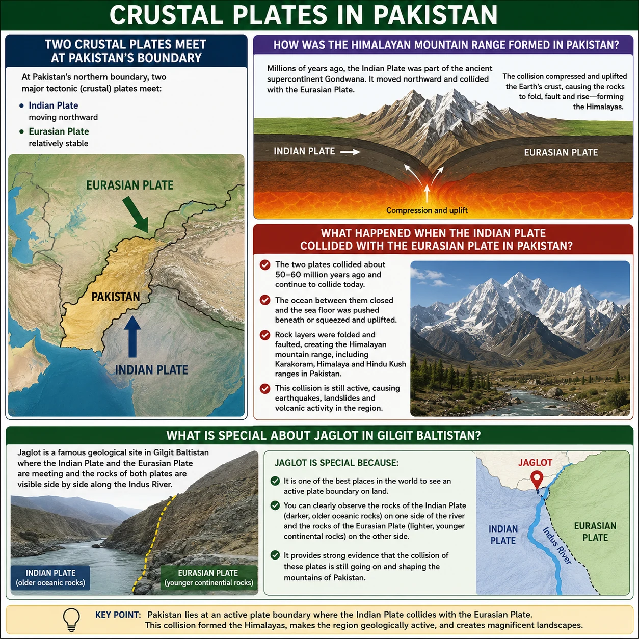 Types of rocks Pakistan class 6 geography APSACS