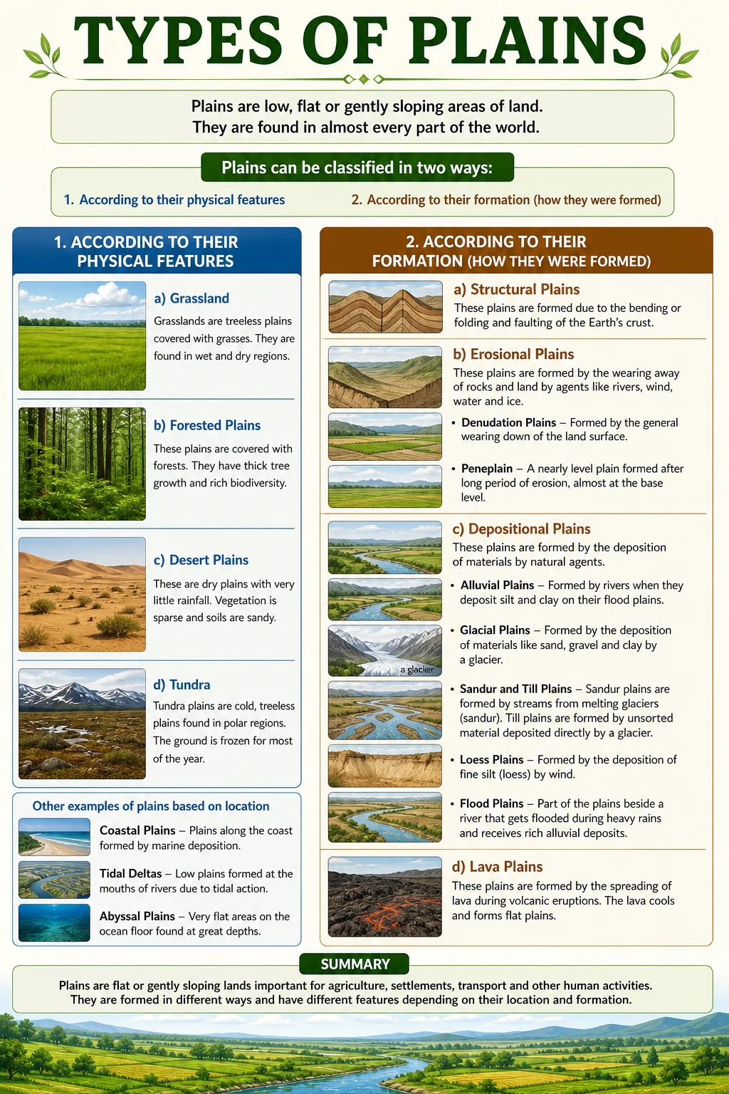 Drainage basin watershed geography Class 7 notes