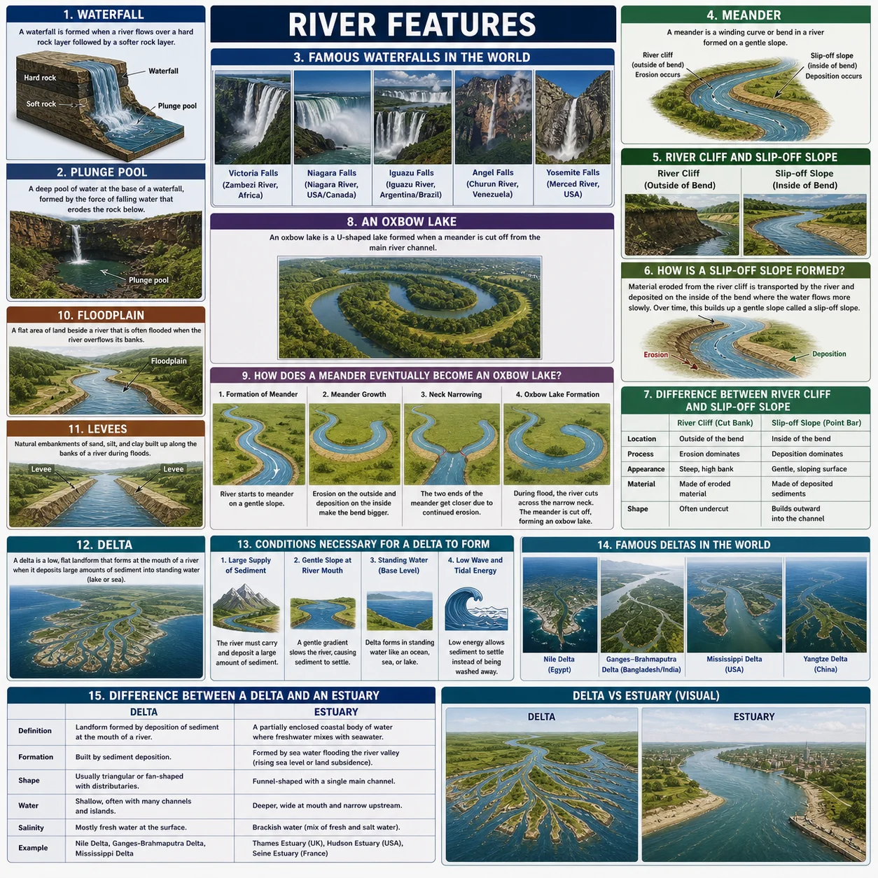 Indus Valley Plain Pakistan alluvial soil geography Class 7