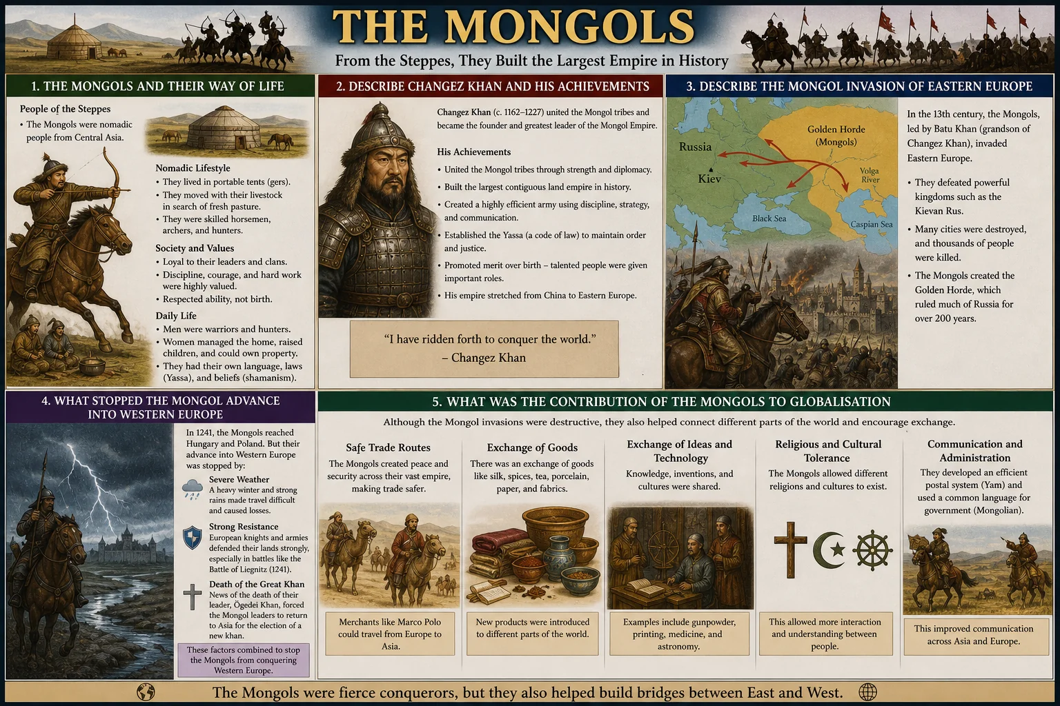 Mongol Empire Changez Khan conquest medieval Class 7